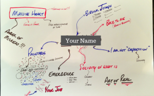 mind-map-sample-2